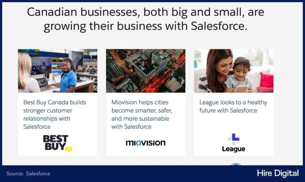 salesforce-personalized-marketing-canada-below-the-fold-content