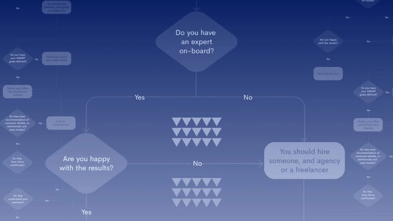 How to Find the Right PPC Agency: A Step-by-Step Guide